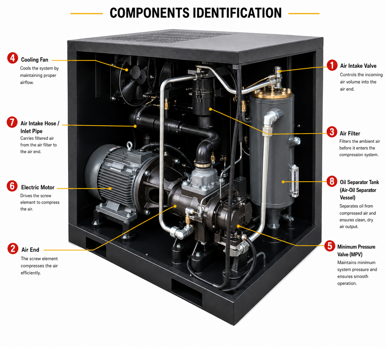 Screw Air Compressors img